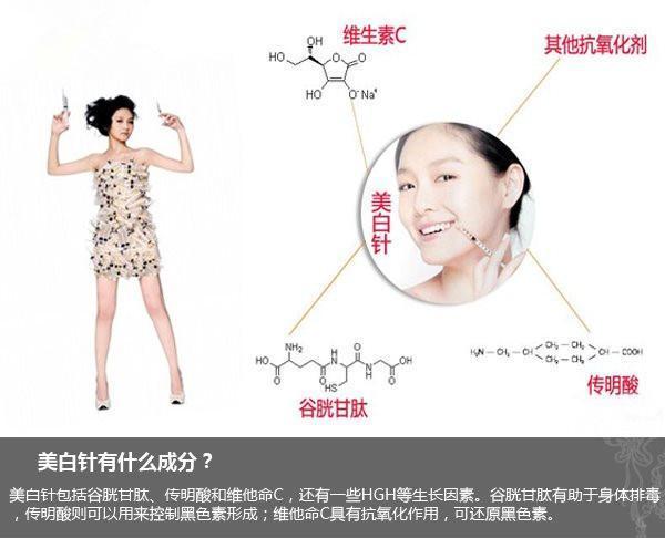 北京上海专家热议:美白针到底有何风险