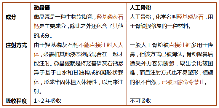 台湾红极一时的“微晶瓷”是神马东东?